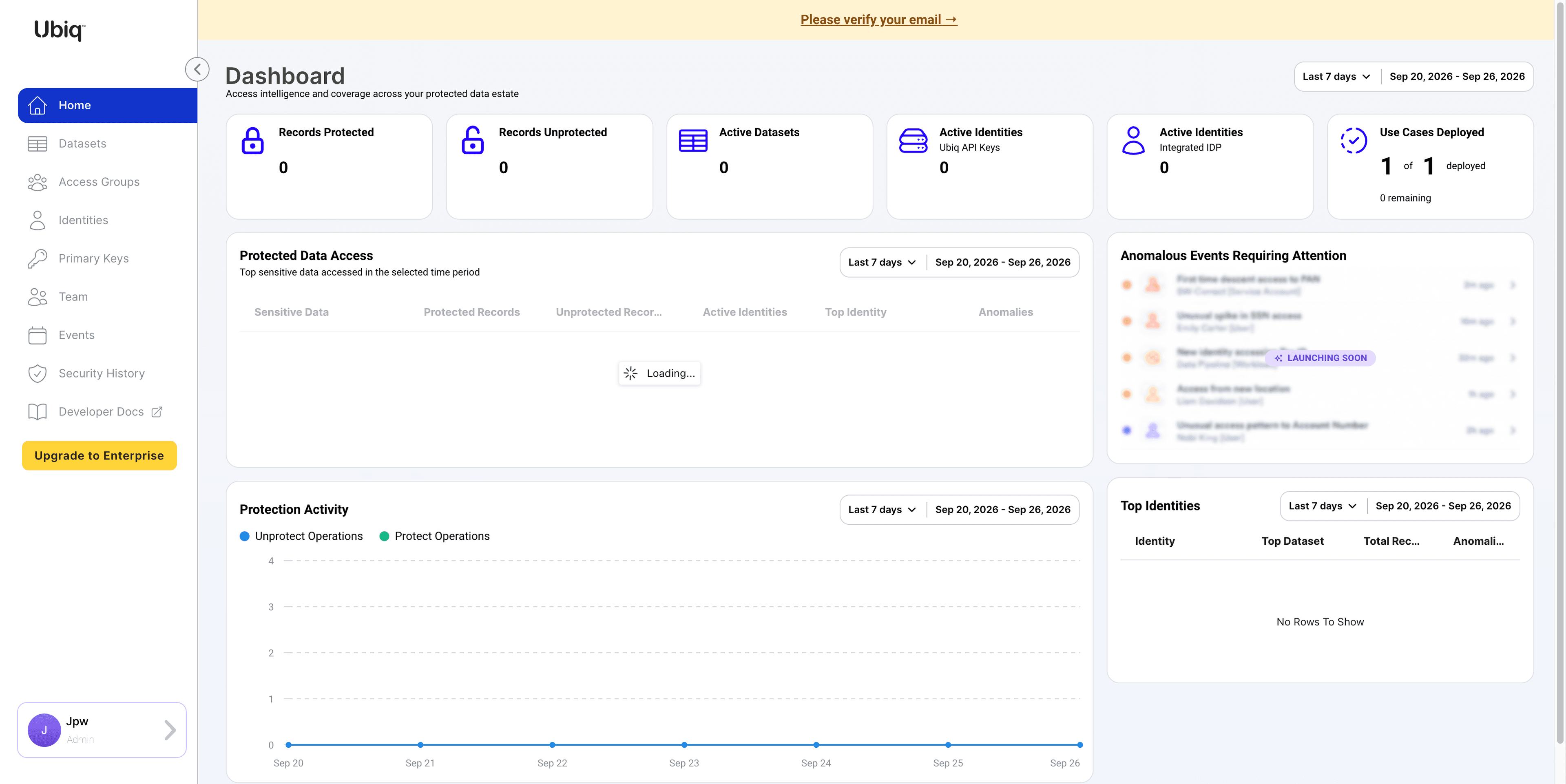 Ubiq dashboard showing data protection metrics, access activity, and identity management